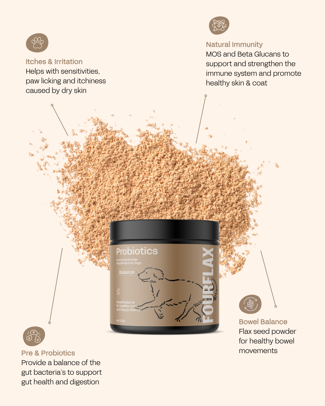 Canine Probiotics - Immunity & Digestive Probiotic Support for Dogs