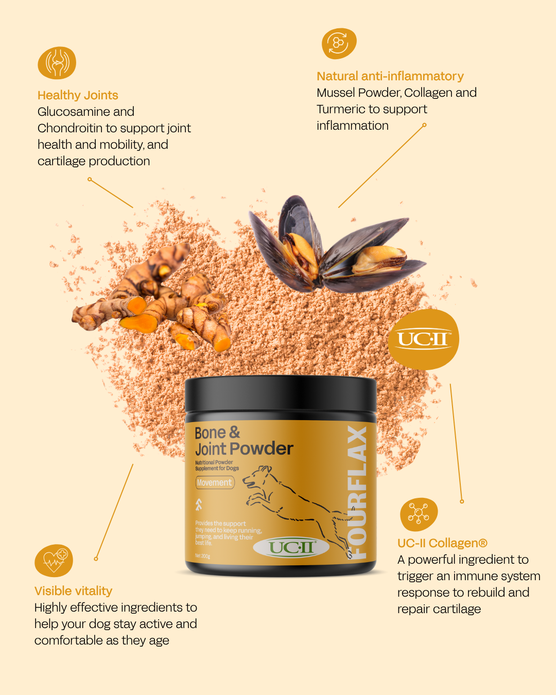 Canine Bone & Joint Powder - Dog Joint Supplement