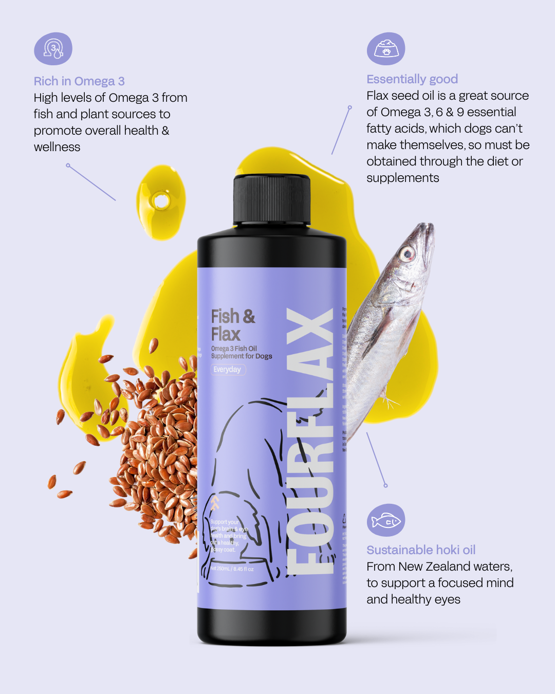 Canine Fish & Flax - Hoki & Flax Oil for Dogs – Fourflax