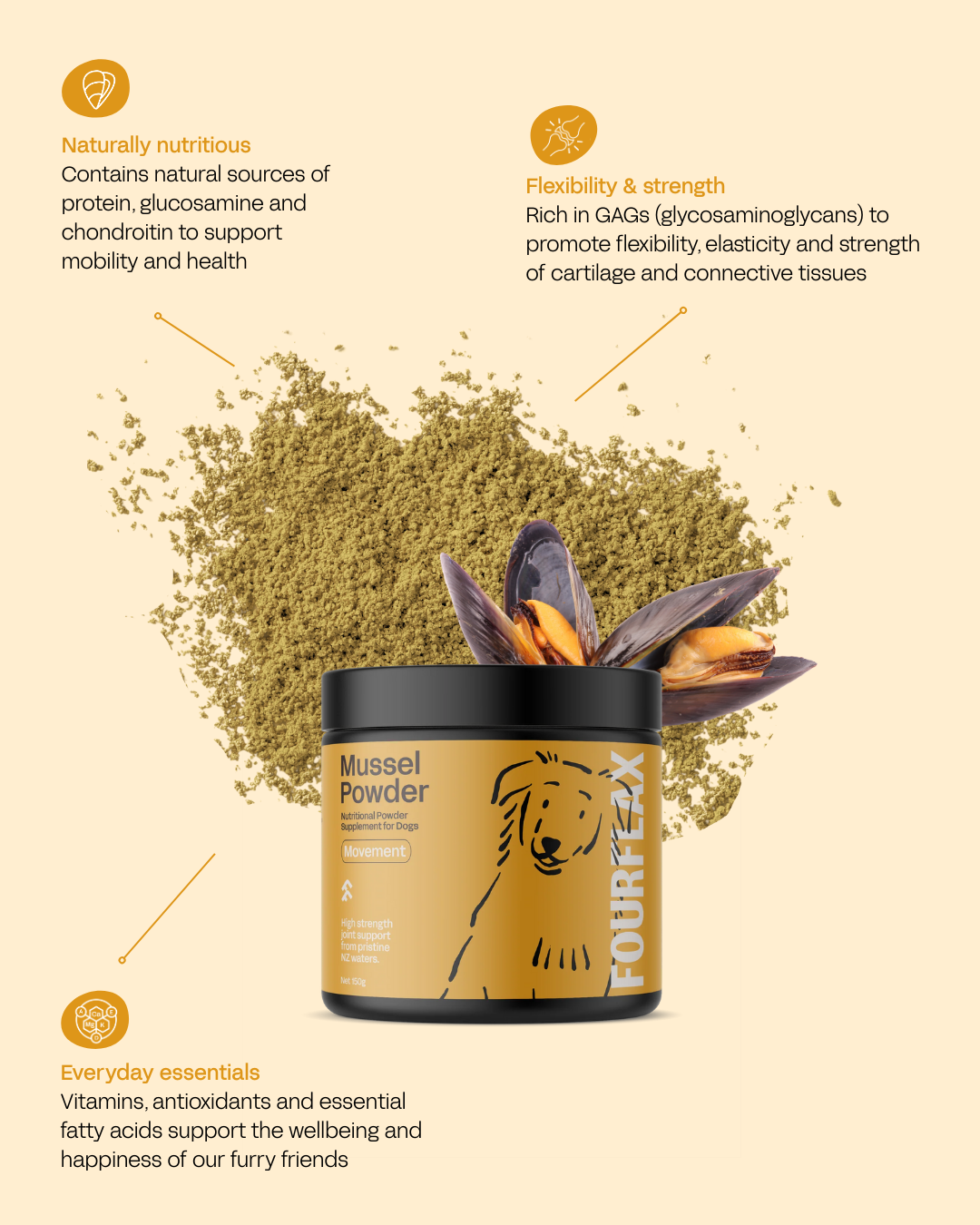 Canine Mussel Powder - NZ Green Lipped Mussel Powder for Dogs – Fourflax