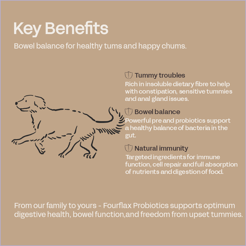 Canine Probiotics – Fourflax