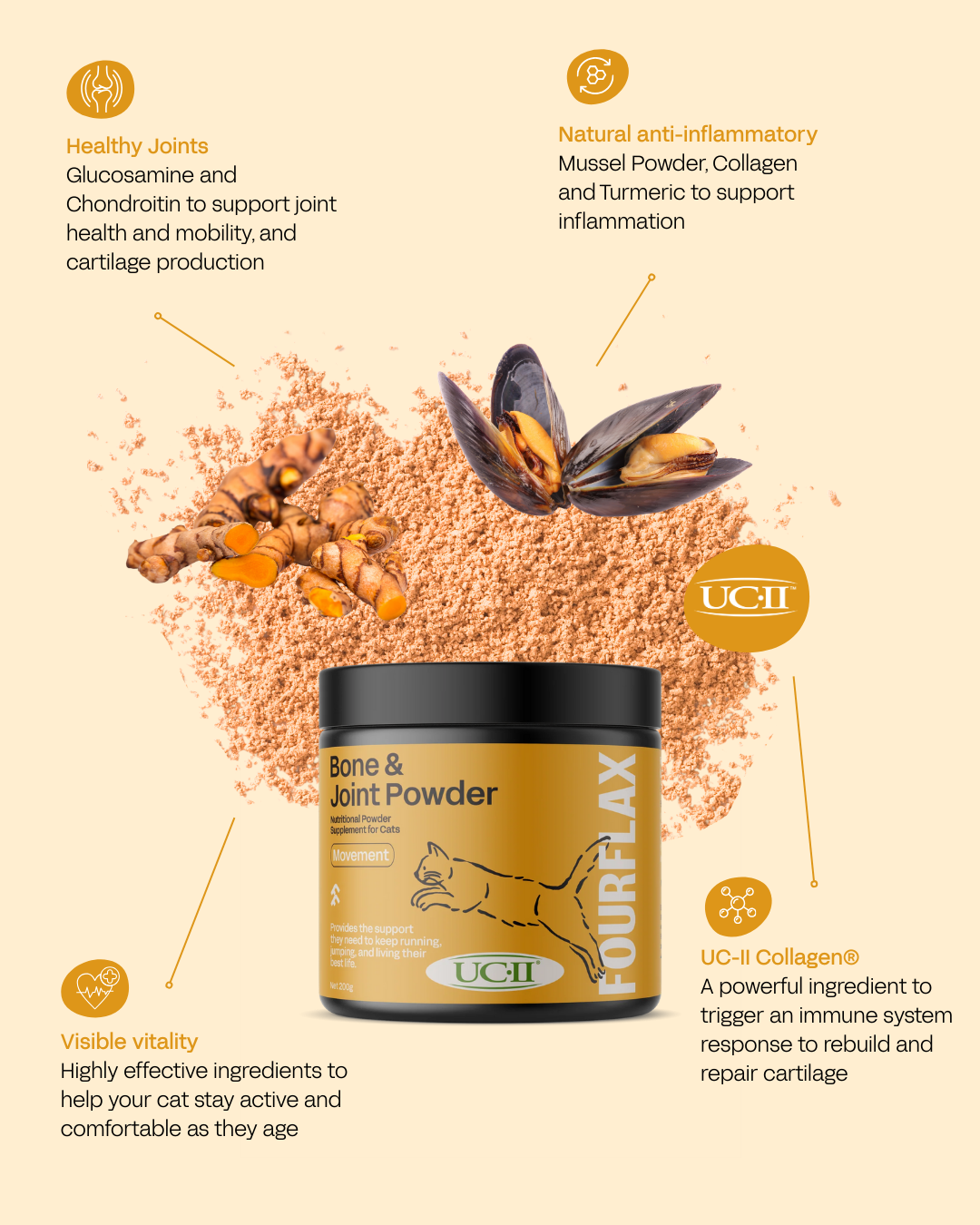 Feline Bone & Joint Powder - Cat Joint Supplement