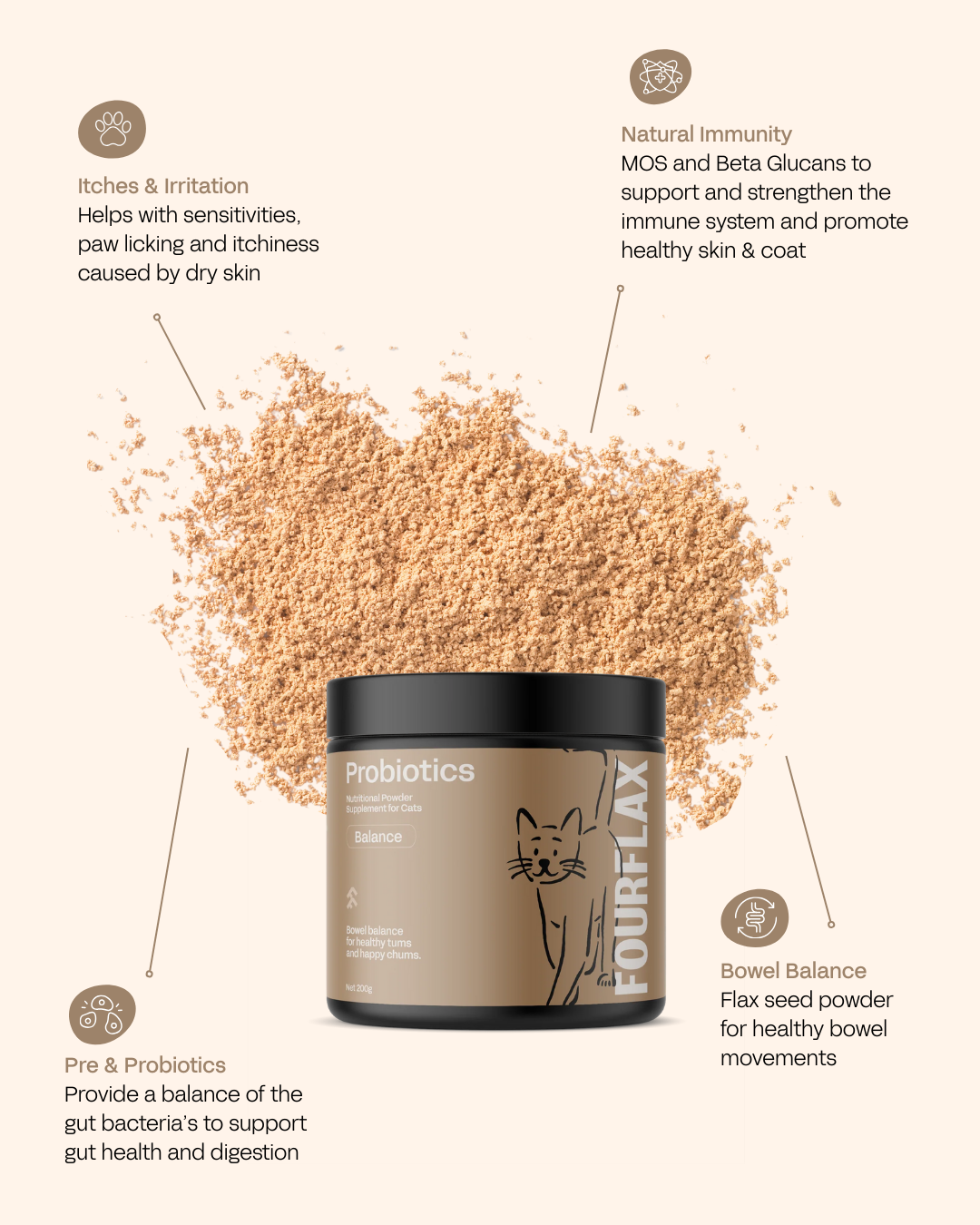 Feline Probiotics - Immunity & Digestive Probiotic Support for Cats