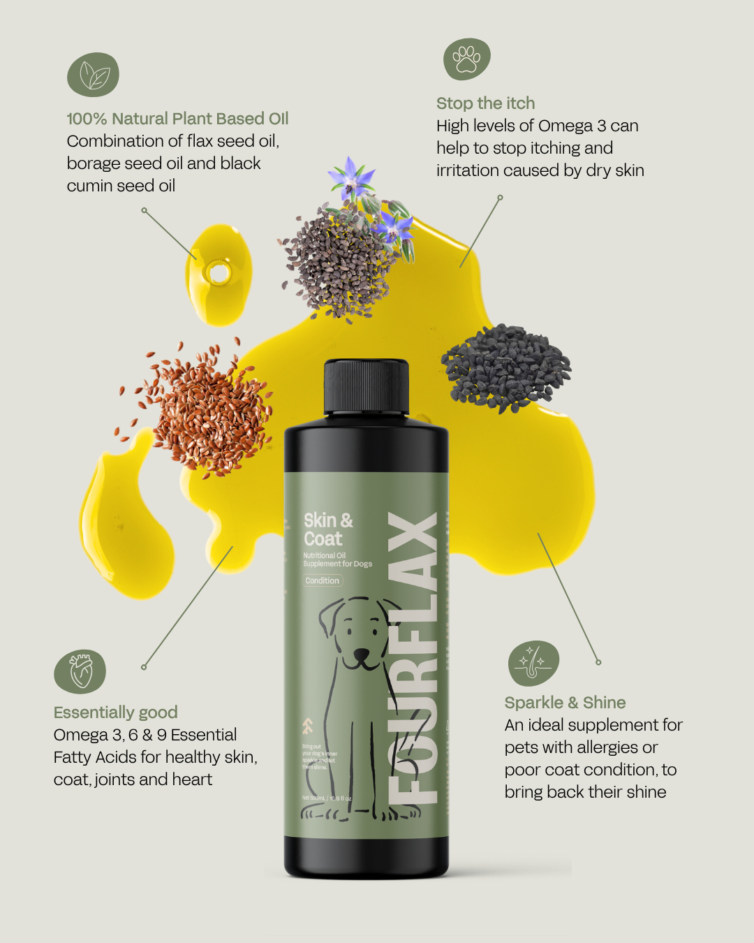 Canine Skin & Coat - Dog Supplement for Skin & Coat Health